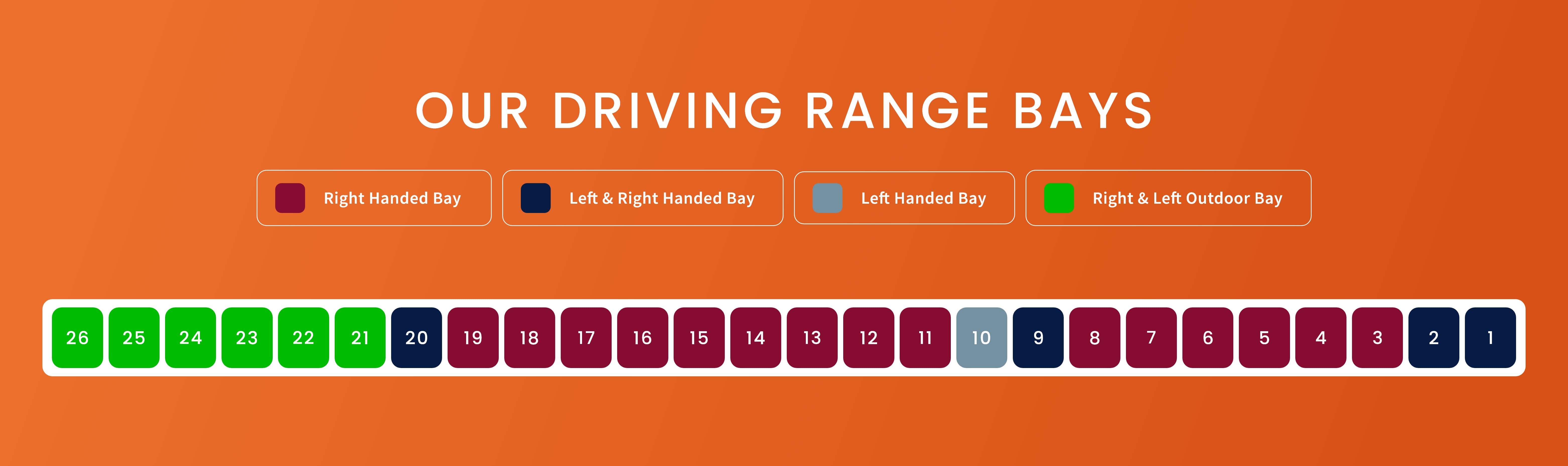 Trackman Driving Range Redbourn Golf Club, Hertfordshire